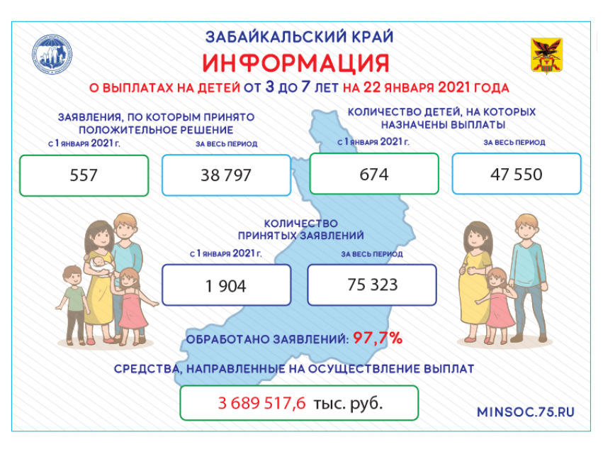 Телефон министерство социальной защиты населения кузбасса